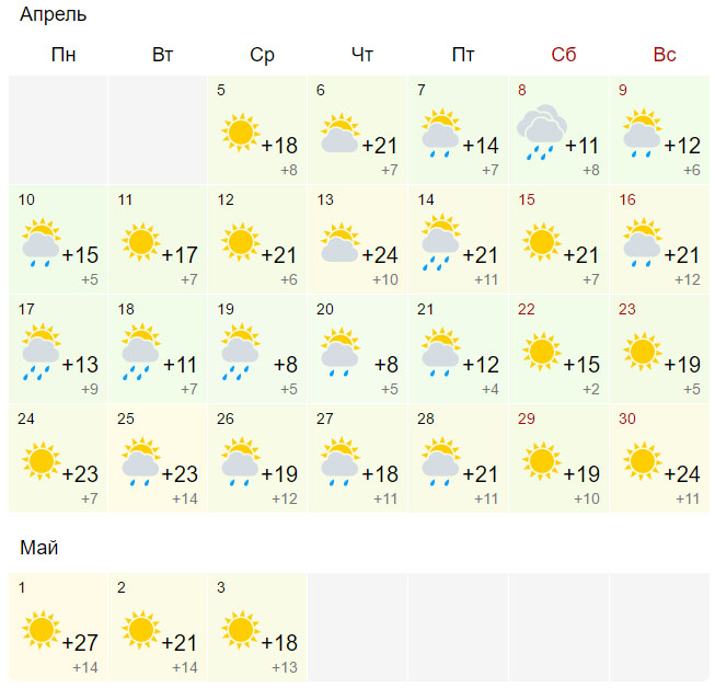 Гисметео краснодар по часам. Погода в Краснодаре. Погода за апрель месяц. Краснодар в конце апреля. Погода в Краснодаре сейчас.